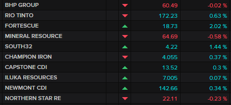 ASX major miners