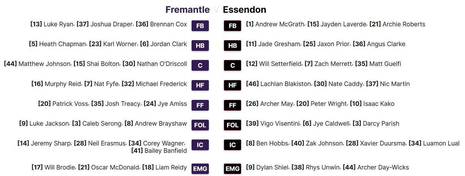 AFL spherical 15, Fremantle vs Essendon reside updates: Nat Fyfe begins on the bottom towards Bombers at Perth Stadium 11 Fremantle and Essendon's team line-ups ahead of the Round 15 clash in Perth.