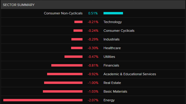 ASX 200 by sector