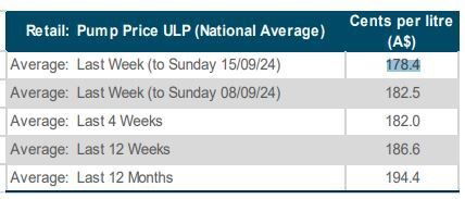 Table of petrol prices, 1L/unleaded