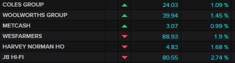 Major ASX retailers