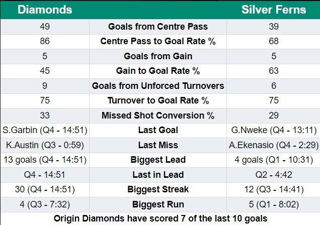 Full-time stats