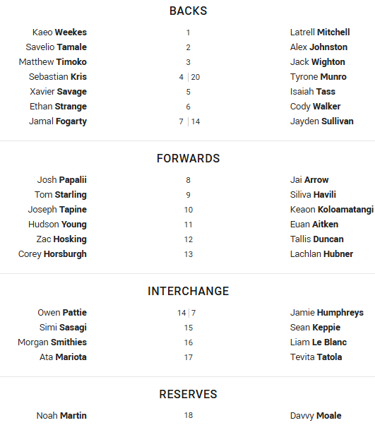 Team lists for the Raiders and Rabbitohs.