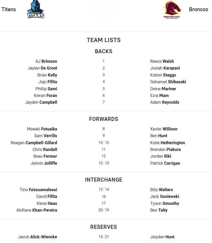 Fullback for Titans is number 1AJ BrimsonFullback for Broncos is number 1Reece WalshWinger for Titans is number 2Jaylan De GrootWinger for Broncos is number 2Josiah KarapaniCentre for Titans is number 3Brian KellyCentre for Broncos is number 3Kotoni StaggsCentre for Titans is number 4Jojo FifitaCentre for Broncos is number 4Gehamat ShibasakiWinger for Titans is number 5Phillip SamiWinger for Broncos is number 5Deine MarinerFive-Eighth for Titans is number 6Kieran ForanFive-Eighth for Broncos is number 6Ezra MamHalfback for Titans is number 7Jayden CampbellHalfback for Broncos is number 7Adam ReynoldsProp for Titans is number 8Moeaki FotuaikaProp for Broncos is number 8Xavier WillisonHooker for Titans is number 9Sam VerrillsHooker for Broncos is number 9Ben HuntProp for Titans is number 10Reagan Campbell-GillardProp for Broncos is number 15Kobe Hetherington2nd Row for Titans is number 11Chris Randall2nd Row for Broncos is number 11Brendan Piakura2nd Row for Titans is number 12Beau Fermor2nd Row for Broncos is number 12Jordan RikiLock for Titans is number 15Jaimin JolliffeLock for Broncos is number 13Patrick CarriganInterchange for Titans is number 13Tino Fa'asuamaleauiInterchange for Broncos is number 14Billy WaltersInterchange for Titans is number 16David FifitaInterchange for Broncos is number 16Jack GosiewskiInterchange for Titans is number 17Klese HaasInterchange for Broncos is number 17Tyson SmoothyInterchange for Titans is number 20Alofiana Khan-PereiraInterchange for Broncos is number 19Ben TaltyReplacement for Titans is number 14Jacob Alick-WienckeReplacement for Broncos is number 21Jaiyden Hunt