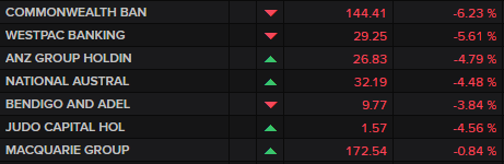 ASX 200 banks
