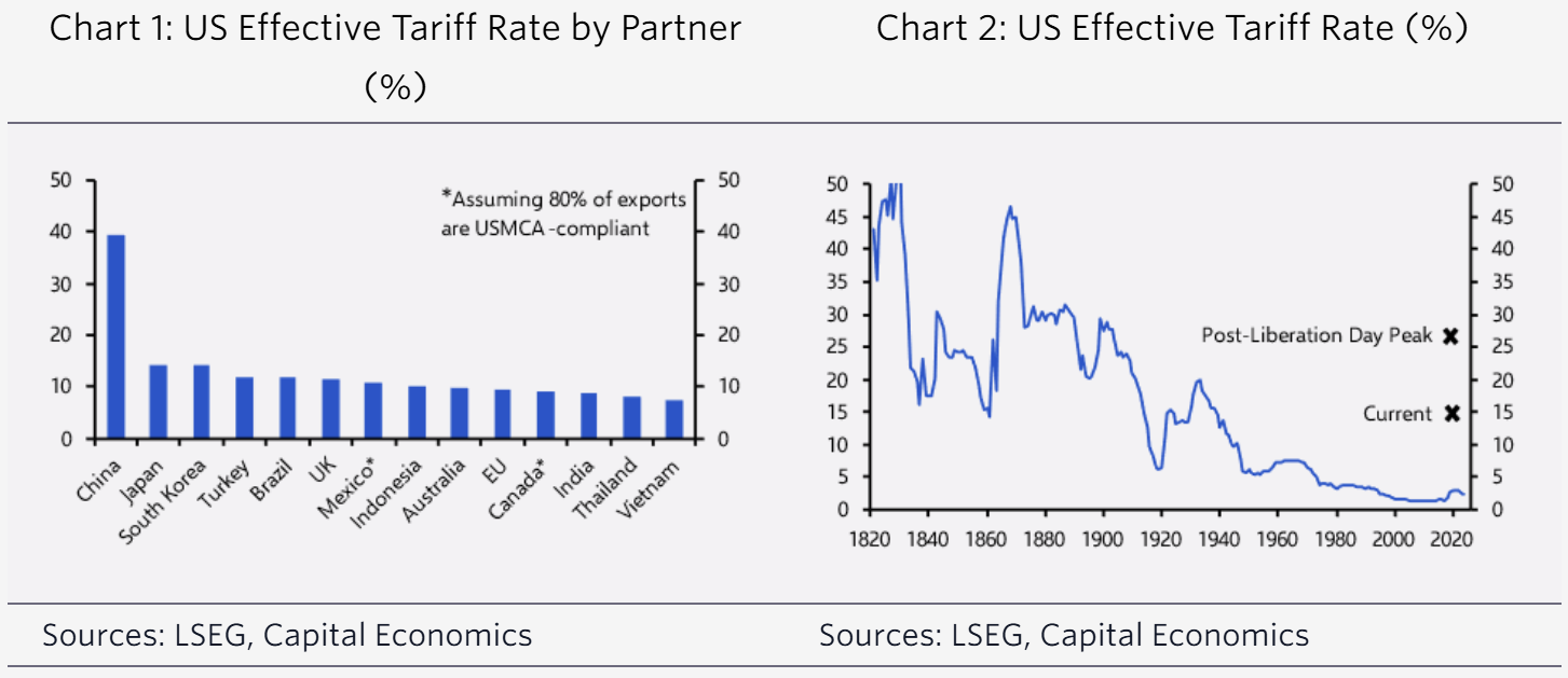 Markets live: ASX to rise, US-China trade relief sparks Nasdaq tech surge  www.abc.net.au