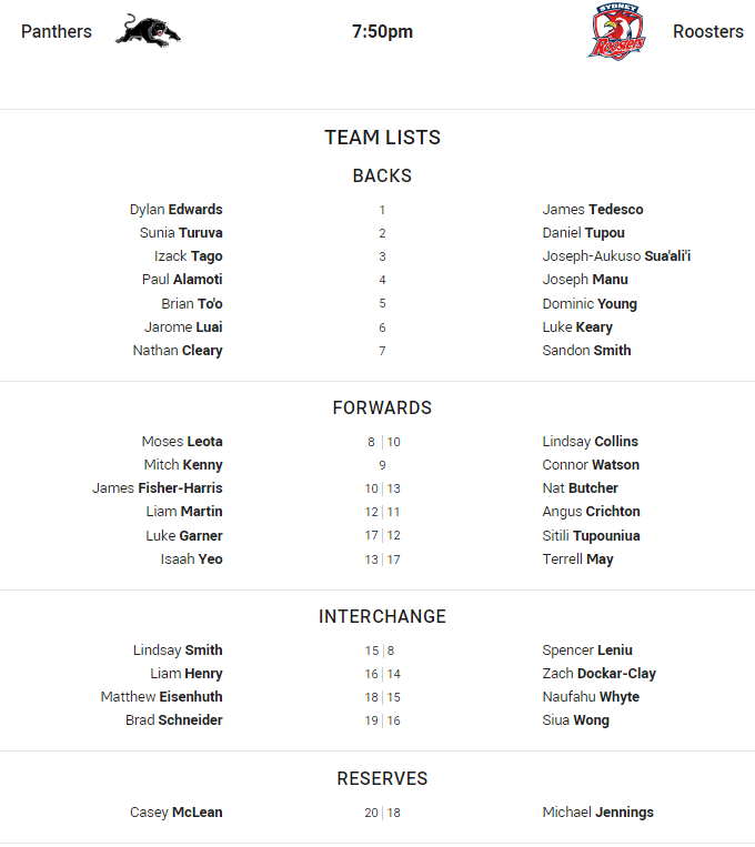 Panthers vs Roosters - Figure 3