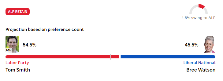 Bundaberg results.