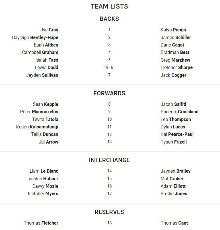 Team lists for the Rabbitohs and Newcastle Knights.