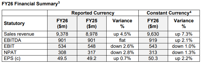 Reece Group 2026 FY results