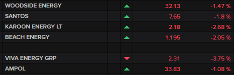 ASX major oil, gas & refining stocks