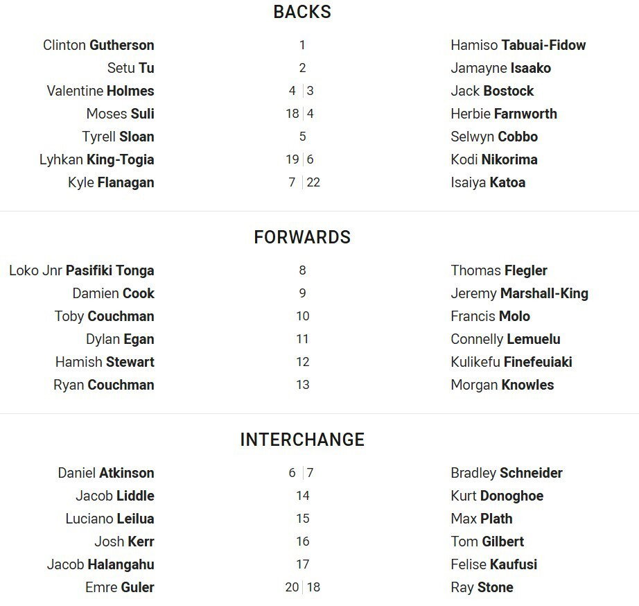 Fullback for Dragons is number 1Clinton GuthersonFullback for Dolphins is number 1Hamiso Tabuai-FidowWinger for Dragons is number 2Setu TuWinger for Dolphins is number 2Jamayne IsaakoCentre for Dragons is number 4Valentine HolmesCentre for Dolphins is number 3Jack BostockCentre for Dragons is number 18Moses SuliCentre for Dolphins is number 4Herbie FarnworthWinger for Dragons is number 5Tyrell SloanWinger for Dolphins is number 5Selwyn CobboFive-Eighth for Dragons is number 19Lyhkan King-TogiaFive-Eighth for Dolphins is number 6Kodi NikorimaHalfback for Dragons is number 7Kyle FlanaganHalfback for Dolphins is number 22Isaiya KatoaProp for Dragons is number 8Loko Jnr Pasifiki TongaProp for Dolphins is number 8Thomas FleglerHooker for Dragons is number 9Damien CookHooker for Dolphins is number 9Jeremy Marshall-KingProp for Dragons is number 10Toby CouchmanProp for Dolphins is number 10Francis Molo2nd Row for Dragons is number 11Dylan Egan2nd Row for Dolphins is number 11Connelly Lemuelu2nd Row for Dragons is number 12Hamish Stewart2nd Row for Dolphins is number 12Kulikefu FinefeuiakiLock for Dragons is number 13Ryan CouchmanLock for Dolphins is number 13Morgan KnowlesInterchange for Dragons is number 6Daniel AtkinsonInterchange for Dolphins is number 7Bradley SchneiderInterchange for Dragons is number 14Jacob LiddleInterchange for Dolphins is number 14Kurt DonoghoeInterchange for Dragons is number 15Luciano LeiluaInterchange for Dolphins is number 15Max PlathInterchange for Dragons is number 16Josh KerrInterchange for Dolphins is number 16Tom GilbertInterchange for Dragons is number 17Jacob HalangahuInterchange for Dolphins is number 17Felise KaufusiInterchange for Dragons is number 20Emre GulerInterchange for Dolphins is number 18Ray Stone