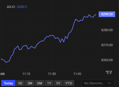 ASX 200 this morning