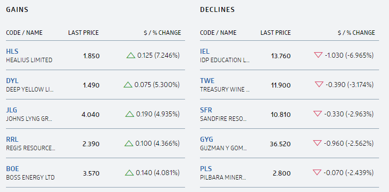 New travel data set to take temperature of the economy, ASX set to open higher on strong US lead