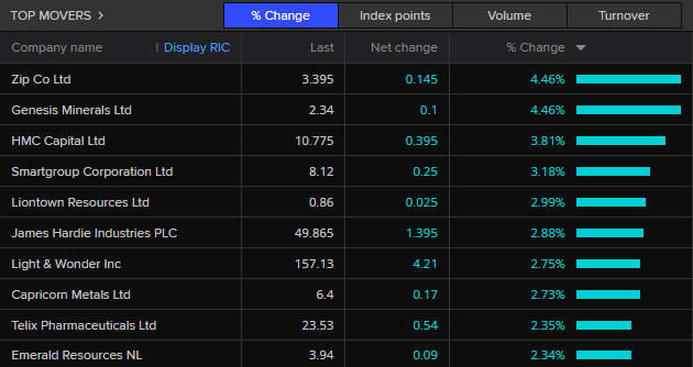 ASX 200 top movers