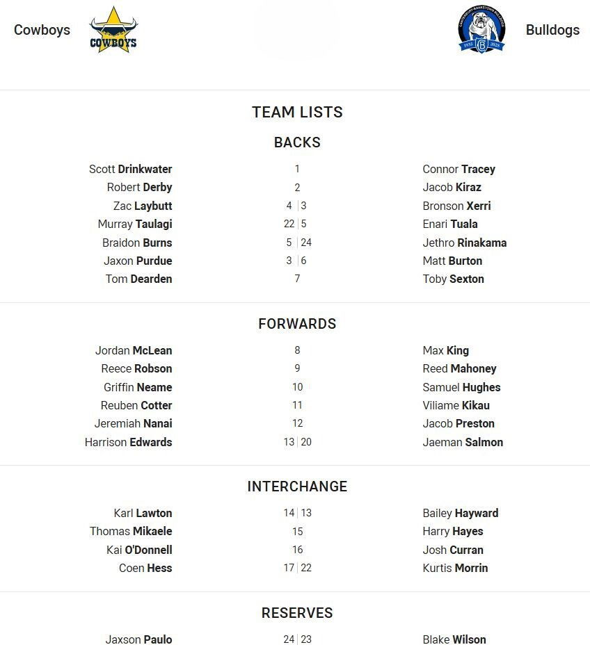Fullback for Cowboys is number 1Scott DrinkwaterFullback for Bulldogs is number 1Connor TraceyWinger for Cowboys is number 2Robert DerbyWinger for Bulldogs is number 2Jacob KirazCentre for Cowboys is number 4Zac LaybuttCentre for Bulldogs is number 3Bronson XerriCentre for Cowboys is number 22Murray TaulagiCentre for Bulldogs is number 5Enari TualaWinger for Cowboys is number 5Braidon BurnsWinger for Bulldogs is number 24Jethro RinakamaFive-Eighth for Cowboys is number 3Jaxon PurdueFive-Eighth for Bulldogs is number 6Matt BurtonHalfback for Cowboys is number 7Tom DeardenHalfback for Bulldogs is number 7Toby SextonProp for Cowboys is number 8Jordan McLeanProp for Bulldogs is number 8Max KingHooker for Cowboys is number 9Reece RobsonHooker for Bulldogs is number 9Reed MahoneyProp for Cowboys is number 10Griffin NeameProp for Bulldogs is number 10Samuel Hughes2nd Row for Cowboys is number 11Reuben Cotter2nd Row for Bulldogs is number 11Viliame Kikau2nd Row for Cowboys is number 12Jeremiah Nanai2nd Row for Bulldogs is number 12Jacob PrestonLock for Cowboys is number 13Harrison EdwardsLock for Bulldogs is number 20Jaeman SalmonInterchange for Cowboys is number 14Karl LawtonInterchange for Bulldogs is number 13Bailey HaywardInterchange for Cowboys is number 15Thomas MikaeleInterchange for Bulldogs is number 15Harry HayesInterchange for Cowboys is number 16Kai O'DonnellInterchange for Bulldogs is number 16Josh CurranInterchange for Cowboys is number 17Coen HessInterchange for Bulldogs is number 22Kurtis MorrinReplacement for Cowboys is number 24Jaxson PauloReplacement for Bulldogs is number 23Blake Wilson