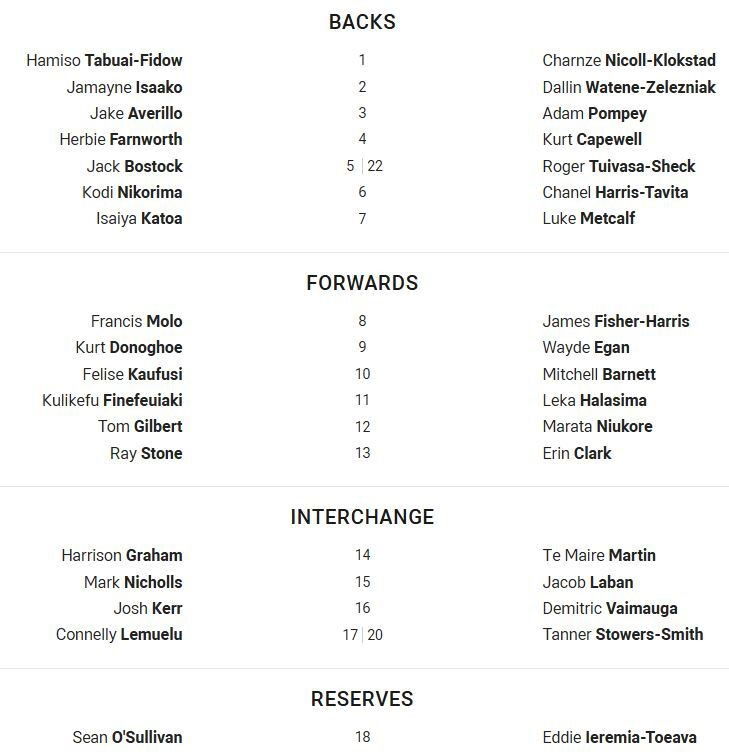 Team lists for the Dolphins and Warriors