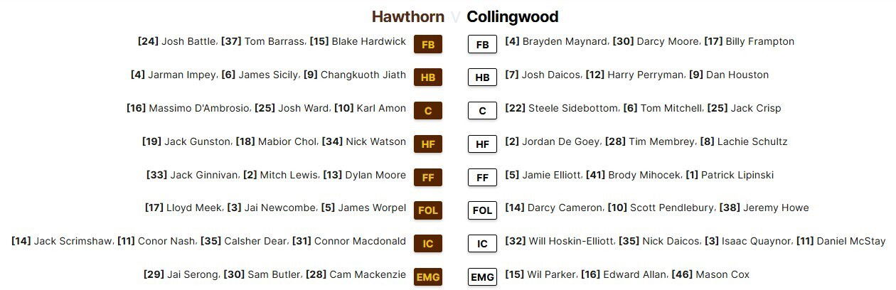 Hawthorn ve Collingwood'un bu gece MCG'deki çatışması için takım dizilişleri.