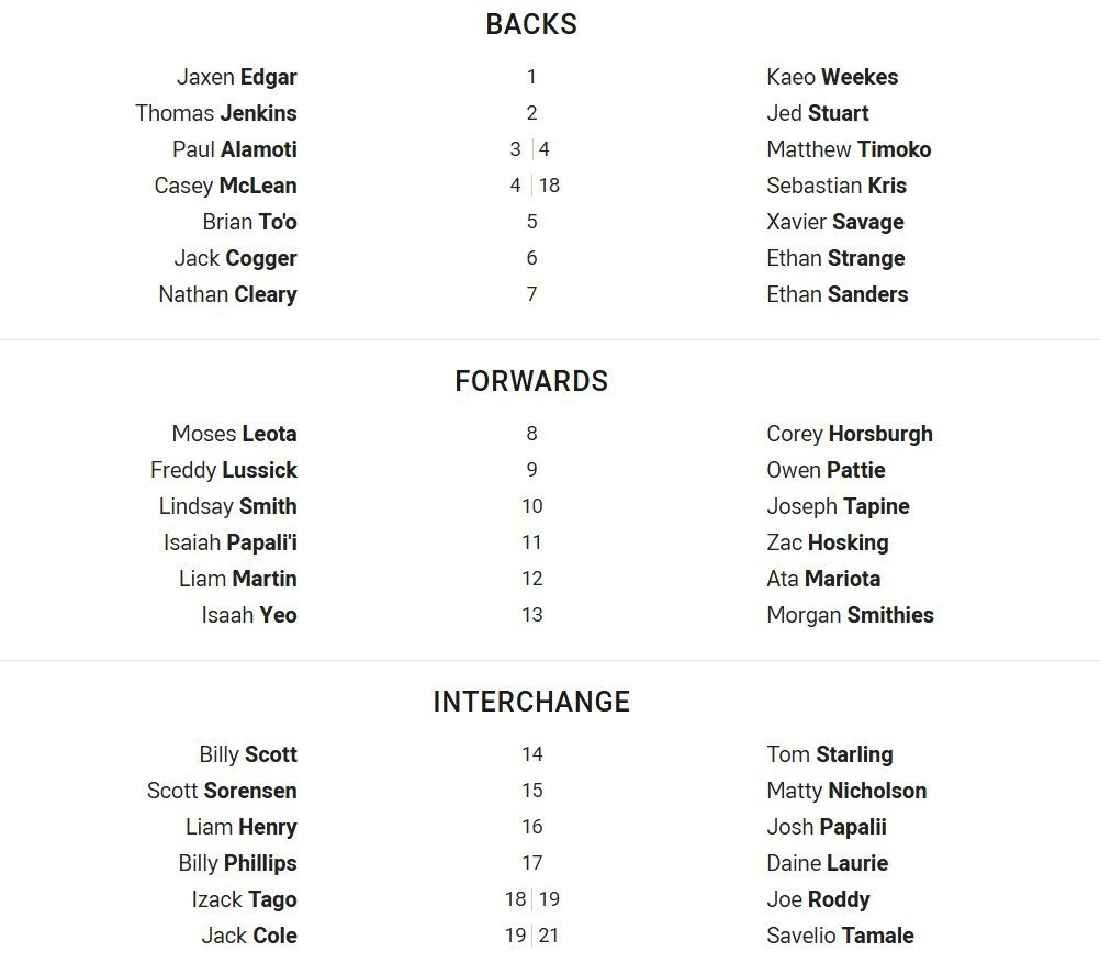 Fullback for Panthers is number 1Jaxen EdgarFullback for Raiders is number 1Kaeo WeekesWinger for Panthers is number 2Thomas JenkinsWinger for Raiders is number 2Jed StuartCentre for Panthers is number 3Paul AlamotiCentre for Raiders is number 4Matthew TimokoCentre for Panthers is number 4Casey McLeanCentre for Raiders is number 18Sebastian KrisWinger for Panthers is number 5Brian To'oWinger for Raiders is number 5Xavier SavageFive-Eighth for Panthers is number 6Jack CoggerFive-Eighth for Raiders is number 6Ethan StrangeHalfback for Panthers is number 7Nathan ClearyHalfback for Raiders is number 7Ethan SandersProp for Panthers is number 8Moses LeotaProp for Raiders is number 8Corey HorsburghHooker for Panthers is number 9Freddy LussickHooker for Raiders is number 9Owen PattieProp for Panthers is number 10Lindsay SmithProp for Raiders is number 10Joseph Tapine2nd Row for Panthers is number 11Isaiah Papali'i2nd Row for Raiders is number 11Zac Hosking2nd Row for Panthers is number 12Liam Martin2nd Row for Raiders is number 12Ata MariotaLock for Panthers is number 13Isaah YeoLock for Raiders is number 13Morgan SmithiesInterchange for Panthers is number 14Billy ScottInterchange for Raiders is number 14Tom StarlingInterchange for Panthers is number 15Scott SorensenInterchange for Raiders is number 15Matty NicholsonInterchange for Panthers is number 16Liam HenryInterchange for Raiders is number 16Josh PapaliiInterchange for Panthers is number 17Billy PhillipsInterchange for Raiders is number 17Daine LaurieInterchange for Panthers is number 18Izack TagoInterchange for Raiders is number 19Joe RoddyInterchange for Panthers is number 19Jack ColeInterchange for Raiders is number 21Savelio Tamale