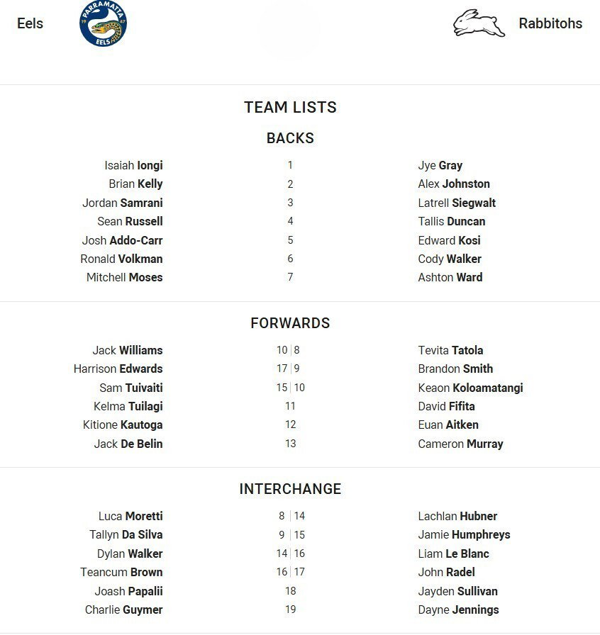 Fullback for Eels is number 1Isaiah IongiFullback for Rabbitohs is number 1Jye GrayWinger for Eels is number 2Brian KellyWinger for Rabbitohs is number 2Alex JohnstonCentre for Eels is number 3Jordan SamraniCentre for Rabbitohs is number 3Latrell SiegwaltCentre for Eels is number 4Sean RussellCentre for Rabbitohs is number 4Tallis DuncanWinger for Eels is number 5Josh Addo-CarrWinger for Rabbitohs is number 5Edward KosiFive-Eighth for Eels is number 6Ronald VolkmanFive-Eighth for Rabbitohs is number 6Cody WalkerHalfback for Eels is number 7Mitchell MosesHalfback for Rabbitohs is number 7Ashton WardProp for Eels is number 10Jack WilliamsProp for Rabbitohs is number 8Tevita TatolaHooker for Eels is number 17Harrison EdwardsHooker for Rabbitohs is number 9Brandon SmithProp for Eels is number 15Sam TuivaitiProp for Rabbitohs is number 10Keaon Koloamatangi2nd Row for Eels is number 11Kelma Tuilagi2nd Row for Rabbitohs is number 11David Fifita2nd Row for Eels is number 12Kitione Kautoga2nd Row for Rabbitohs is number 12Euan AitkenLock for Eels is number 13Jack De BelinLock for Rabbitohs is number 13Cameron MurrayInterchange for Eels is number 8Luca MorettiInterchange for Rabbitohs is number 14Lachlan HubnerInterchange for Eels is number 9Tallyn Da SilvaInterchange for Rabbitohs is number 15Jamie HumphreysInterchange for Eels is number 14Dylan WalkerInterchange for Rabbitohs is number 16Liam Le BlancInterchange for Eels is number 16Teancum BrownInterchange for Rabbitohs is number 17John RadelInterchange for Eels is number 18Joash PapaliiInterchange for Rabbitohs is number 18Jayden SullivanInterchange for Eels is number 19Charlie GuymerInterchange for Rabbitohs is number 19Dayne Jennings