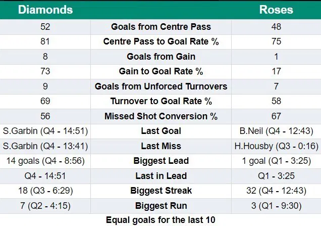 Stats list