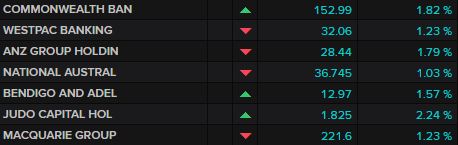 ASX banks