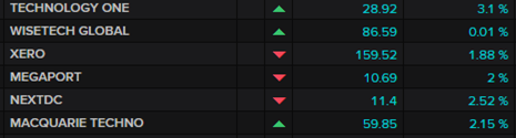 ASX major tech stocks