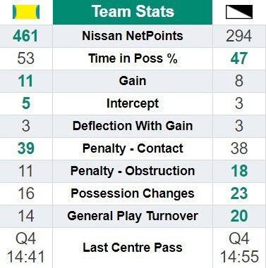 Full-time stats