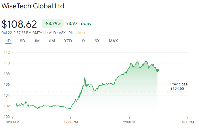 Serene Asx Slips; Wisetech Sinks As Afp Probes White, Inghams Dives Moment Art Serene Asx Slips; Wisetech Sinks As Afp Probes White, Inghams Dives Moment Art