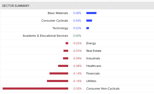 A chart showing which sectors are in the black or the red