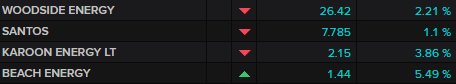 ASX oil and gas producers