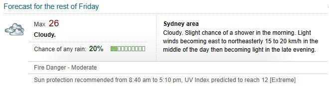 The forecast for Sydney.