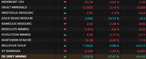 Gold miners