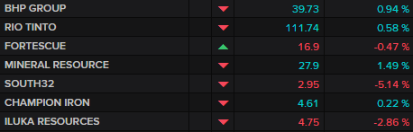 ASX major miners