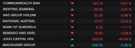 ASX banks