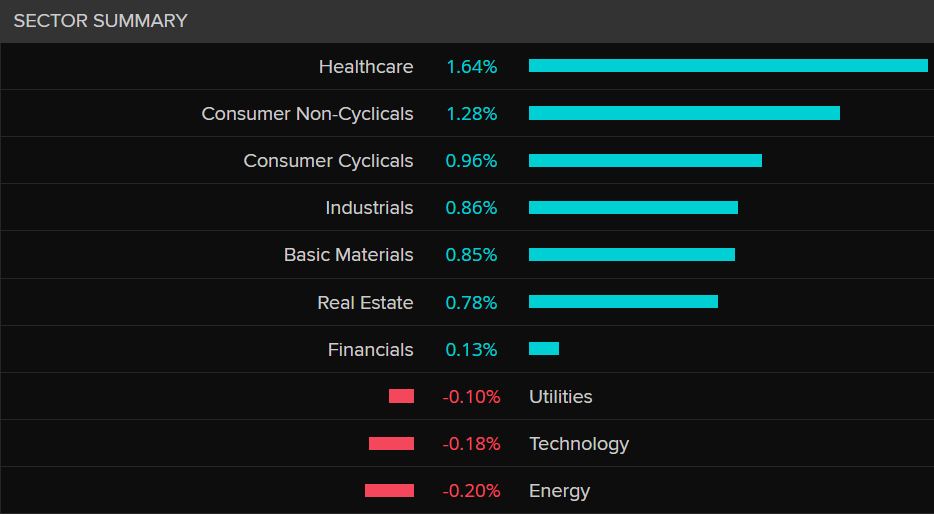 ASX sector summary 
