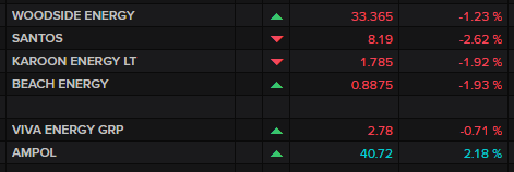 Oil & gas producer and fuel refiners