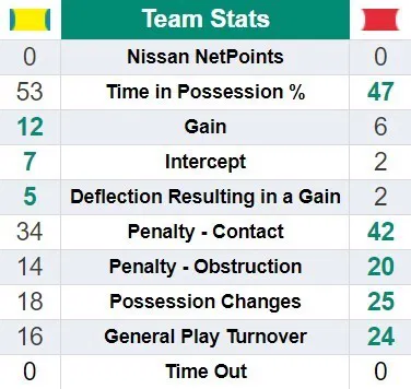 Australia vs England - Figure 3