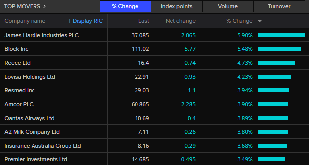 ASX 200 top movers