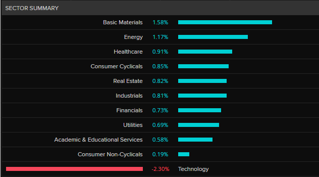 WiseTech - Figure 3