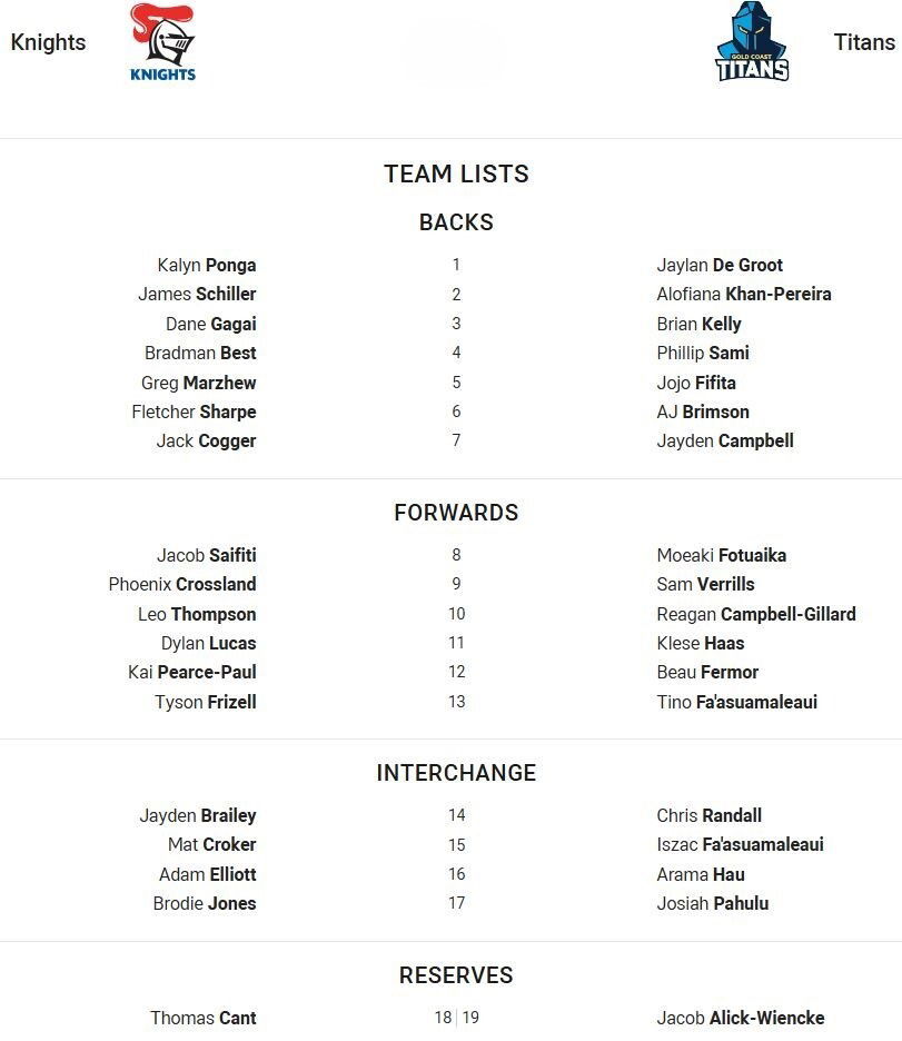 Fullback for Knights is number 1Kalyn PongaFullback for Titans is number 1Jaylan De GrootWinger for Knights is number 2James SchillerWinger for Titans is number 2Alofiana Khan-PereiraCentre for Knights is number 3Dane GagaiCentre for Titans is number 3Brian KellyCentre for Knights is number 4Bradman BestCentre for Titans is number 4Phillip SamiWinger for Knights is number 5Greg MarzhewWinger for Titans is number 5Jojo FifitaFive-Eighth for Knights is number 6Fletcher SharpeFive-Eighth for Titans is number 6AJ BrimsonHalfback for Knights is number 7Jack CoggerHalfback for Titans is number 7Jayden CampbellProp for Knights is number 8Jacob SaifitiProp for Titans is number 8Moeaki FotuaikaHooker for Knights is number 9Phoenix CrosslandHooker for Titans is number 9Sam VerrillsProp for Knights is number 10Leo ThompsonProp for Titans is number 10Reagan Campbell-Gillard2nd Row for Knights is number 11Dylan Lucas2nd Row for Titans is number 11Klese Haas2nd Row for Knights is number 12Kai Pearce-Paul2nd Row for Titans is number 12Beau FermorLock for Knights is number 13Tyson FrizellLock for Titans is number 13Tino Fa'asuamaleauiInterchange for Knights is number 14Jayden BraileyInterchange for Titans is number 14Chris RandallInterchange for Knights is number 15Mat CrokerInterchange for Titans is number 15Iszac Fa'asuamaleauiInterchange for Knights is number 16Adam ElliottInterchange for Titans is number 16Arama HauInterchange for Knights is number 17Brodie JonesInterchange for Titans is number 17Josiah PahuluReplacement for Knights is number 18Thomas CantReplacement for Titans is number 19Jacob Alick-Wiencke