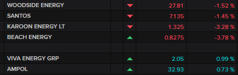 ASX oil & gas producers, refiners/retailers