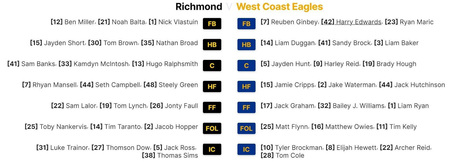 Richmond and West Coast lineup