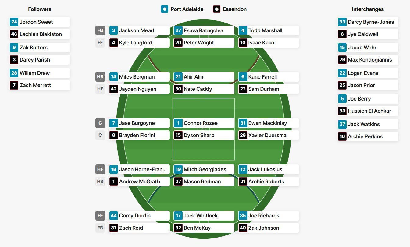 As escalações das equipes de Port Adelaide e Essendon para o confronto da segunda rodada no Adelaide Oval.