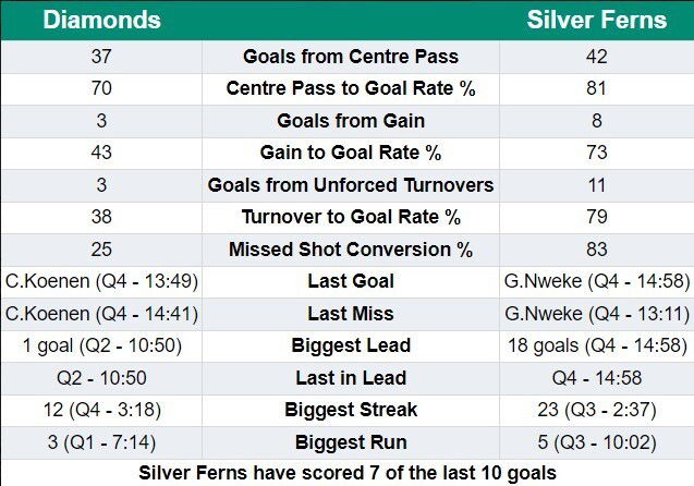 Full-time stats