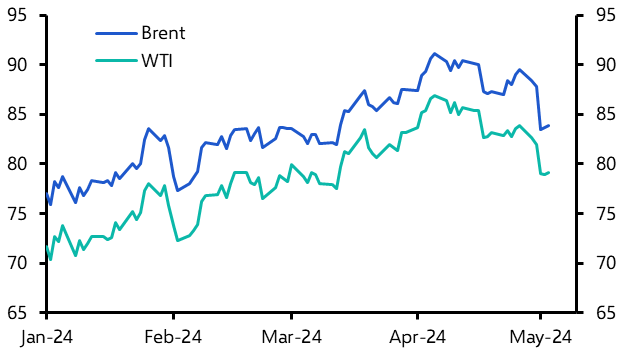 A line graph showing the price change of Brent crude and West Texas Intermediate crude this year.