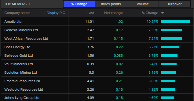 WiseTech - Figure 2