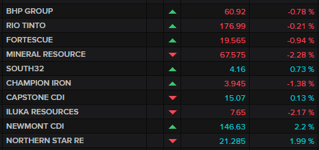 ASX major miners