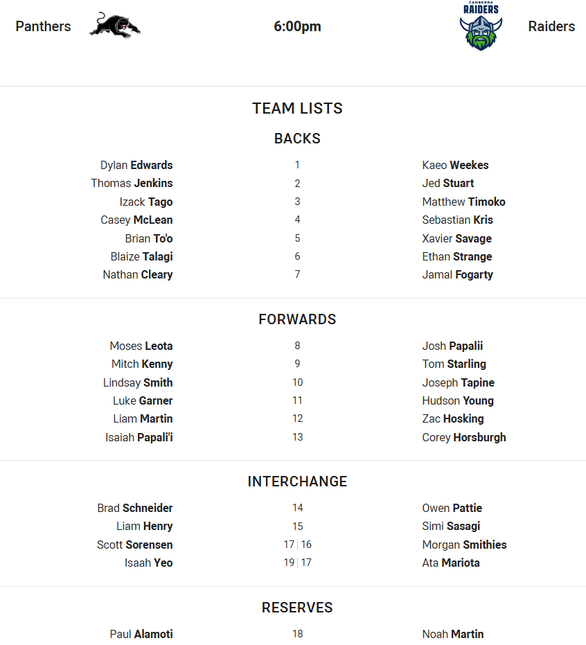 Pilns panteru skaits ir 1.dilans Edvardsfullback Raiders ir 1Kaeo Weekeswinger numurs Panthers ir 2. numurs. Panthers ir 5BRIAN TO'OWINGER, lai Raiders ir numurs 5xavier Savagefive-astotais Panthers ir numurs 6Blaize talagifive-Eight for Raiders ir numurs 6ethan Strangehalfack for Panthers ir 7. numurs. Papaliihooker Panthers ir numurs 9MITCH Kennyhooker Raiders ir numurs 9tom StarlingProp Panthers ir Nr. 10.Lindsay Smithprop for Raiders ir numurs 10Joseph Tapine2nd Row for Panthers Is 11 Luke Garner2nd Row For Raiders ir Nr. Hoskinglock Panthers ir numurs 13ISAIAH PAPALI'ILOCK For Raiders ir numurs 13Corey Horburghinterchange Panthers ir Nr. 14Brad Schneiderinterchange Raiders. ir numurs 16morgan SmithiesinterChange Panthers ir numurs 19isaah yeointerchange raiders ir 17ata numurs.