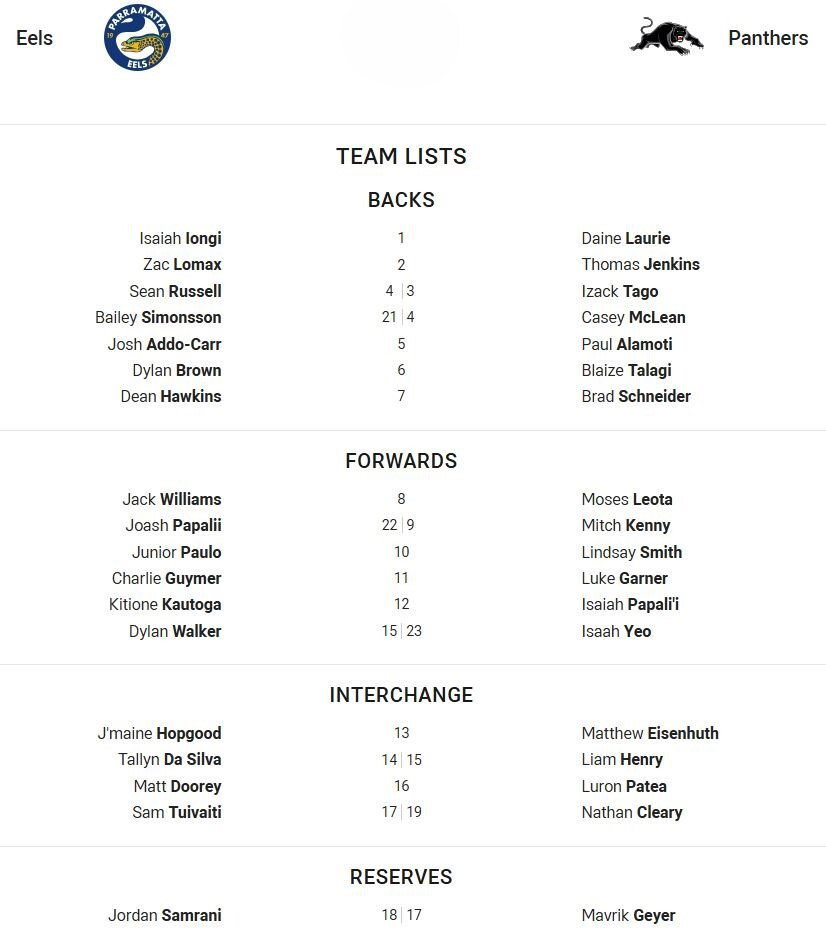 Fullback for Eels is number 1Isaiah IongiFullback for Panthers is number 1Daine LaurieWinger for Eels is number 2Zac LomaxWinger for Panthers is number 2Thomas JenkinsCentre for Eels is number 4Sean RussellCentre for Panthers is number 3Izack TagoCentre for Eels is number 21Bailey SimonssonCentre for Panthers is number 4Casey McLeanWinger for Eels is number 5Josh Addo-CarrWinger for Panthers is number 5Paul AlamotiFive-Eighth for Eels is number 6Dylan BrownFive-Eighth for Panthers is number 6Blaize TalagiHalfback for Eels is number 7Dean HawkinsHalfback for Panthers is number 7Brad SchneiderProp for Eels is number 8Jack WilliamsProp for Panthers is number 8Moses LeotaHooker for Eels is number 22Joash PapaliiHooker for Panthers is number 9Mitch KennyProp for Eels is number 10Junior PauloProp for Panthers is number 10Lindsay Smith2nd Row for Eels is number 11Charlie Guymer2nd Row for Panthers is number 11Luke Garner2nd Row for Eels is number 12Kitione Kautoga2nd Row for Panthers is number 12Isaiah Papali'iLock for Eels is number 15Dylan WalkerLock for Panthers is number 23Isaah YeoInterchange for Eels is number 13J'maine HopgoodInterchange for Panthers is number 13Matthew EisenhuthInterchange for Eels is number 14Tallyn Da SilvaInterchange for Panthers is number 15Liam HenryInterchange for Eels is number 16Matt DooreyInterchange for Panthers is number 16Luron PateaInterchange for Eels is number 17Sam TuivaitiInterchange for Panthers is number 19Nathan ClearyReplacement for Eels is number 18Jordan SamraniReplacement for Panthers is number 17Mavrik Geyer